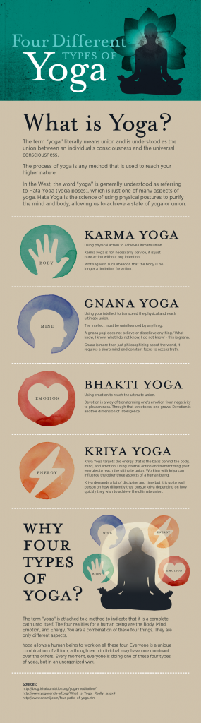 Different Types of Yoga - InnerEngineering.com