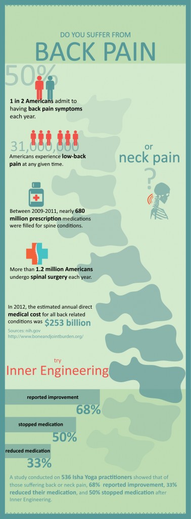 Do You Suffer from Back Pain? - InnerEngineering.com